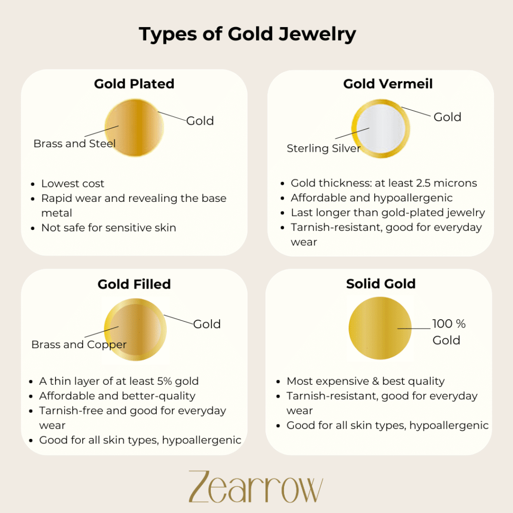 Gold Plated vs Gold Vermeil vs Gold Filled vs Solid Gold