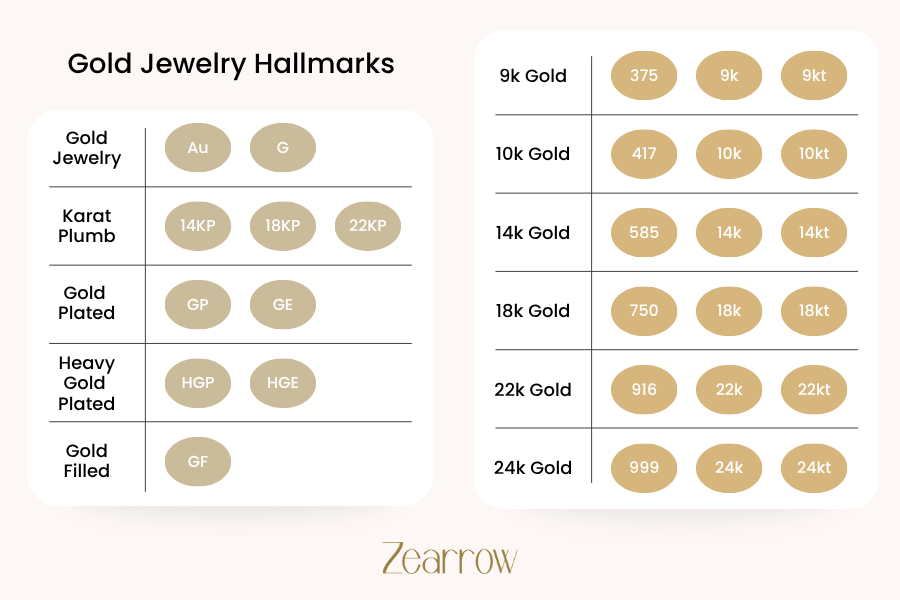 Gold Jewelry Hallmarks