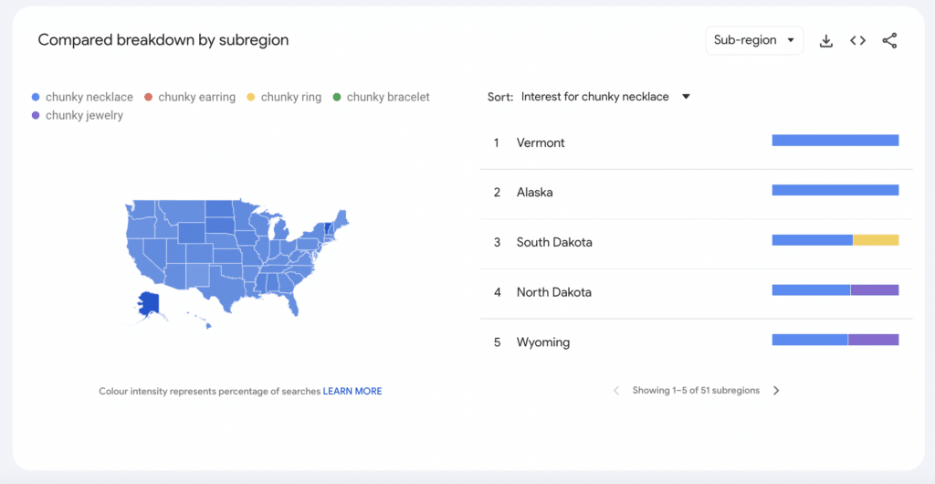 chunky necklace ralated search volume on google(US) by region