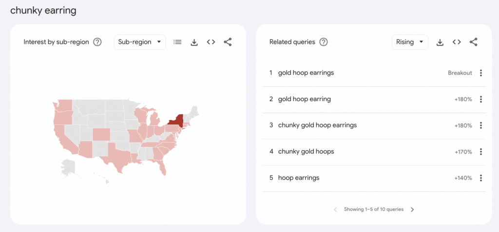 search volume breakdown of chunky earring, among US