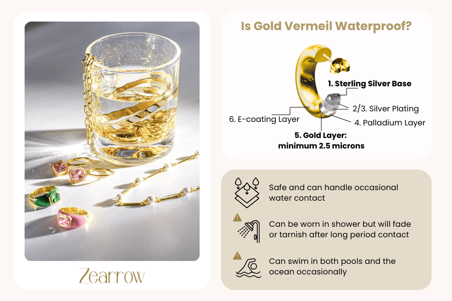 Is gold vermeil waterproof