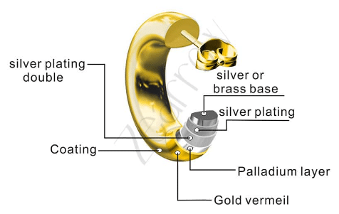 silver plating brass jewelry