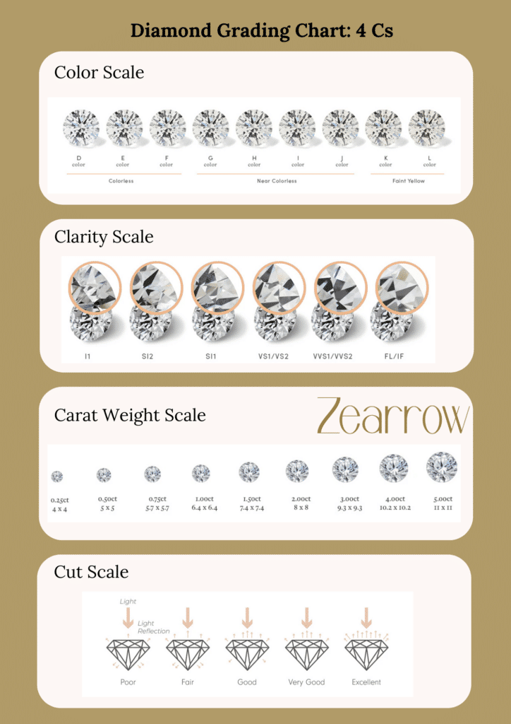 4Cs of diamond grading chart