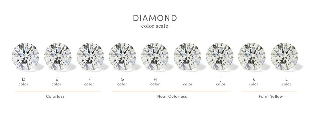 diamond color scale