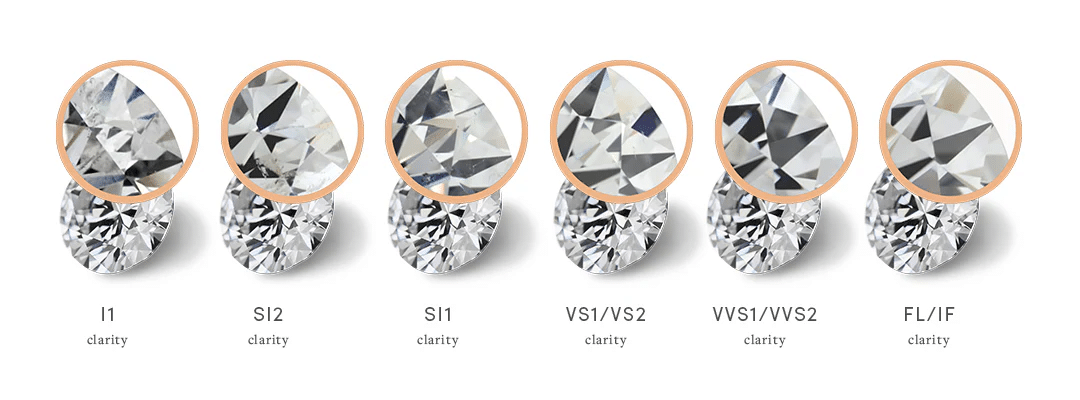 diamond clarity scale