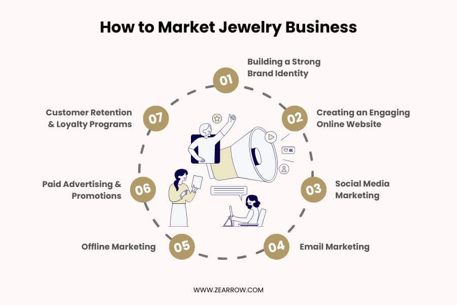 How to Market Jewelry Business
