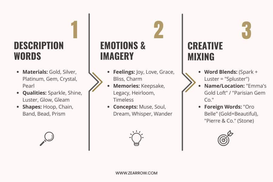 Jewelry Names Start With Brainstorming
