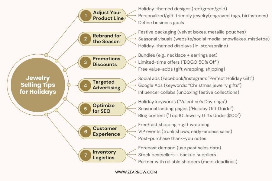 Jewelry Selling Tips for Holidays
