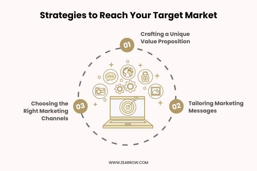 Strategies to Reach Your Target Market