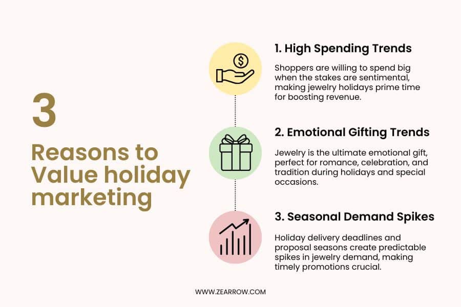 Why Holidays Are Crucial for Jewelry Sales