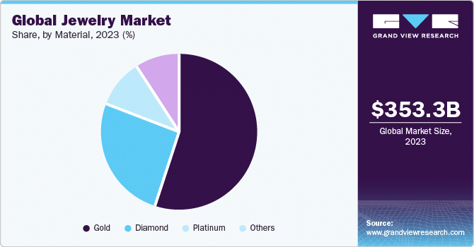 global-jewelry-market