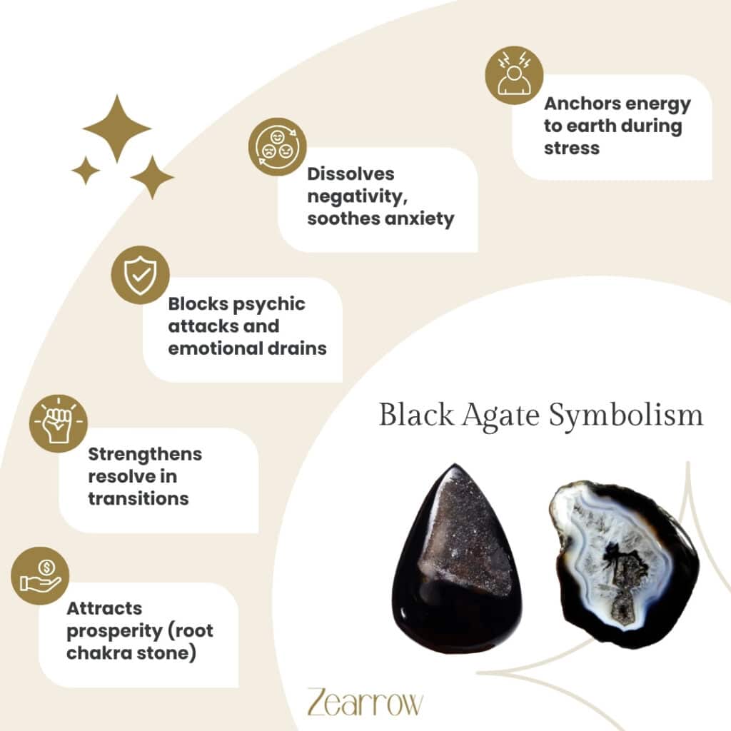 Black Agate Symbolism