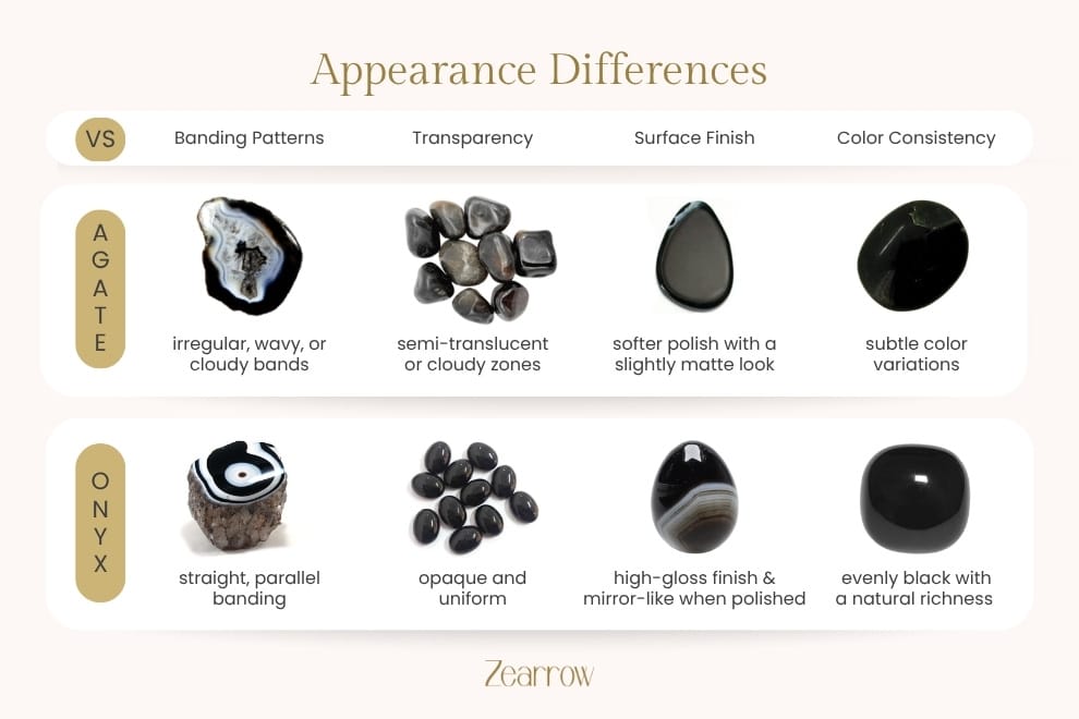 Black Agate vs Black Onyx Appearance Differences