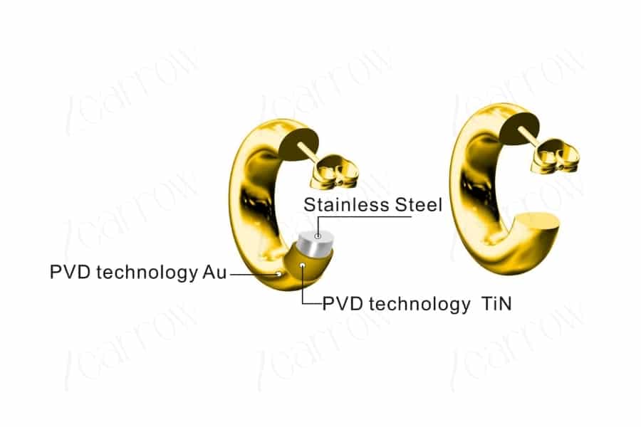 PVD Stainless Steel Jewelry layer