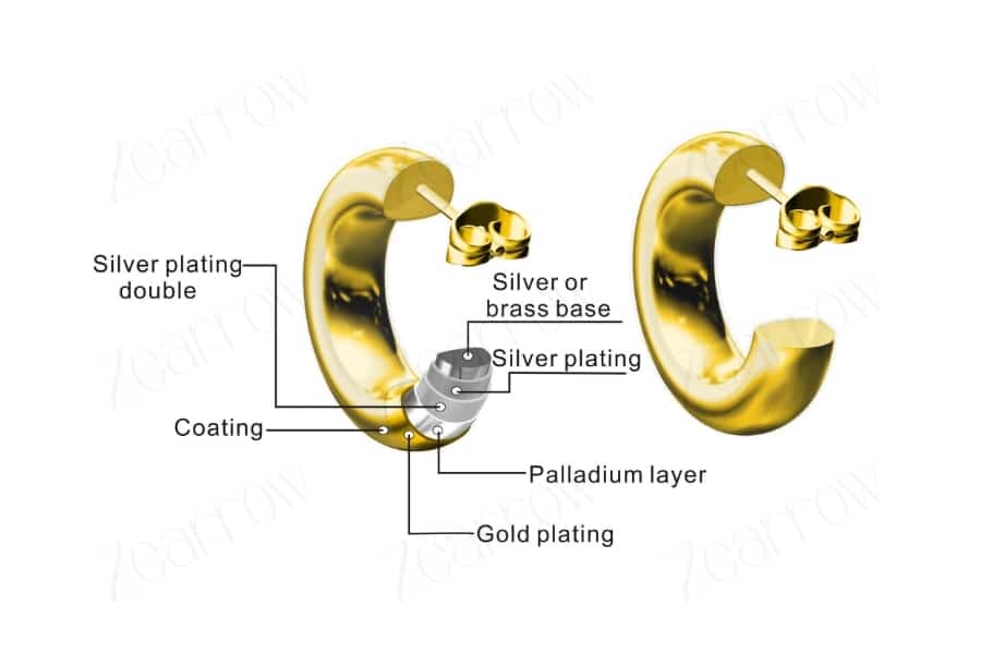 gold plated silver or brass jewelry