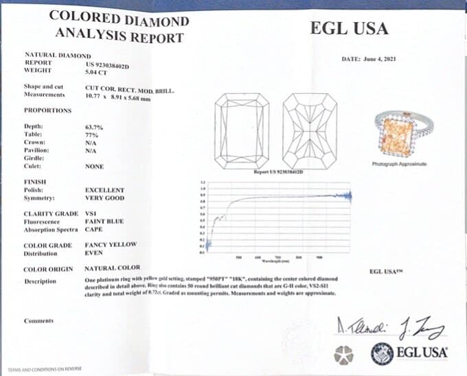 EGL Certified USA
