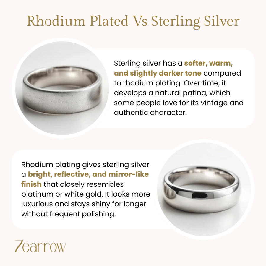 Rhodium Plated Vs Sterling Silver