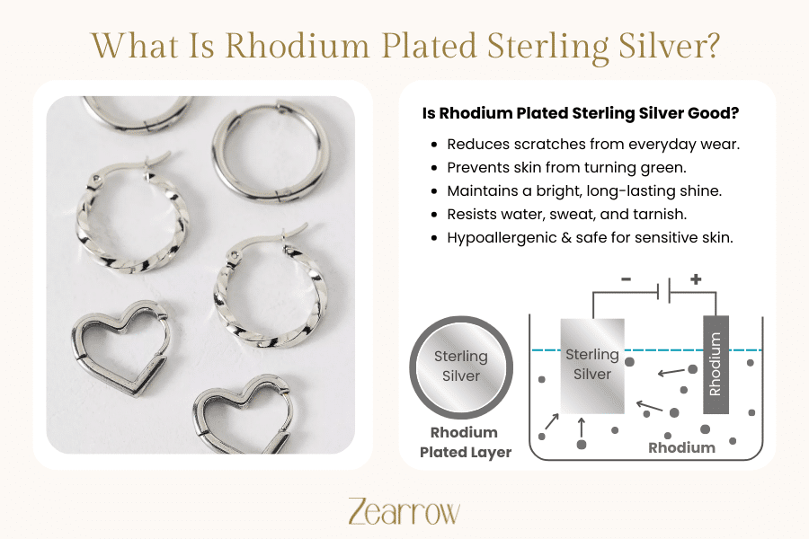 What Is Rhodium Plated Sterling Silver