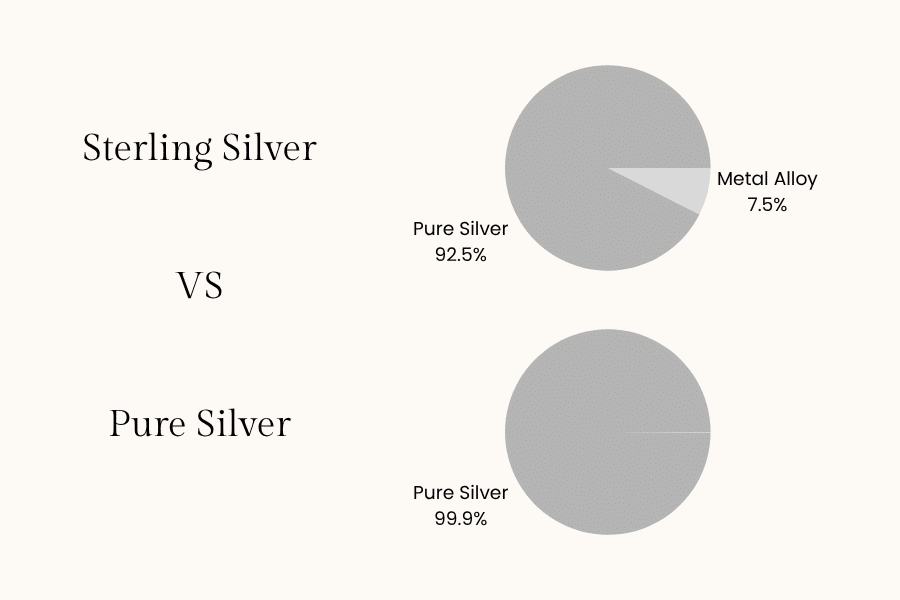 Sterling Silver vs Pure Silver