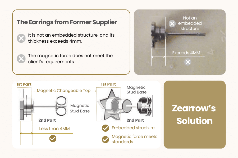 Former Supplier vs Zearrow Earrings Solution