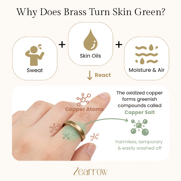 Why Does Brass Turn Skin Green