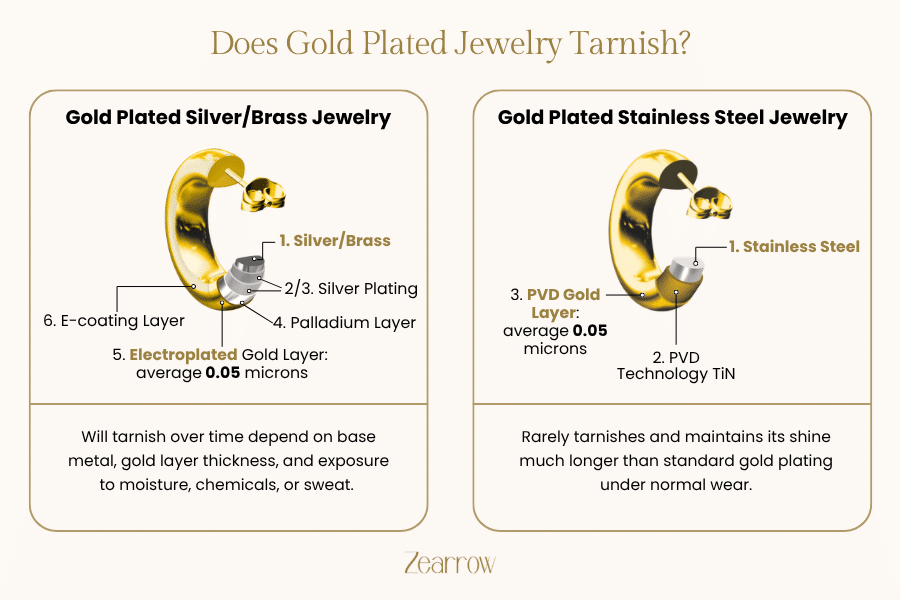 Does Gold Plated Jewelry Tarnish