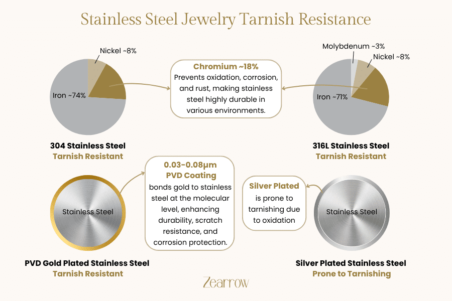 Does Stainless Steel Jewelry Tarnish?