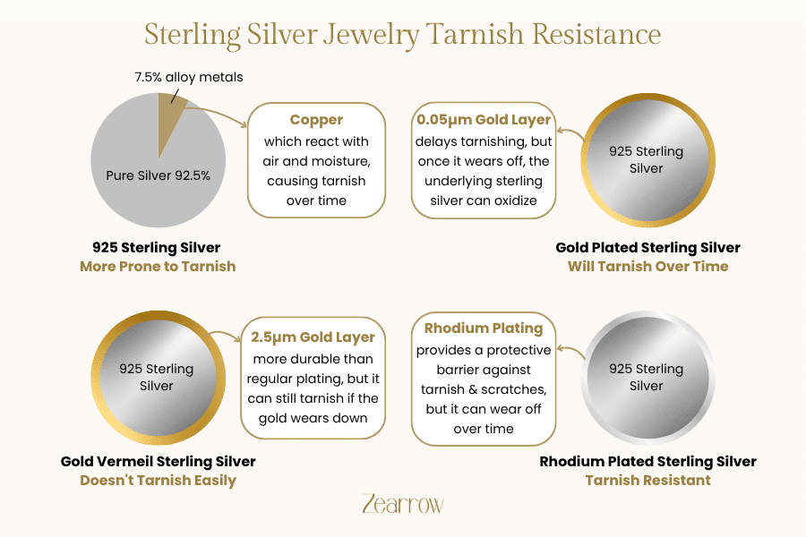 Does Sterling silver jewelry tarnish