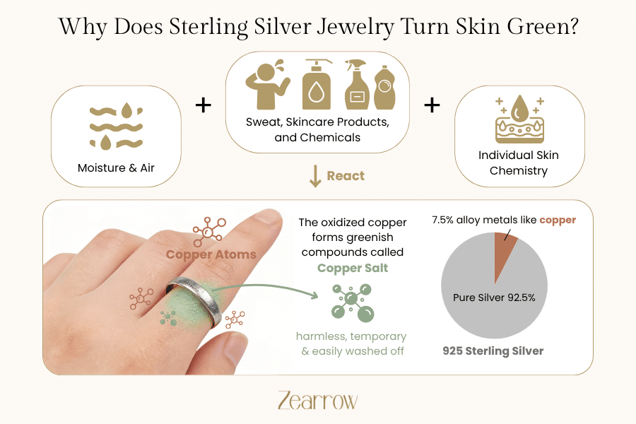Does Sterling Silver Jewelry Turn Green?