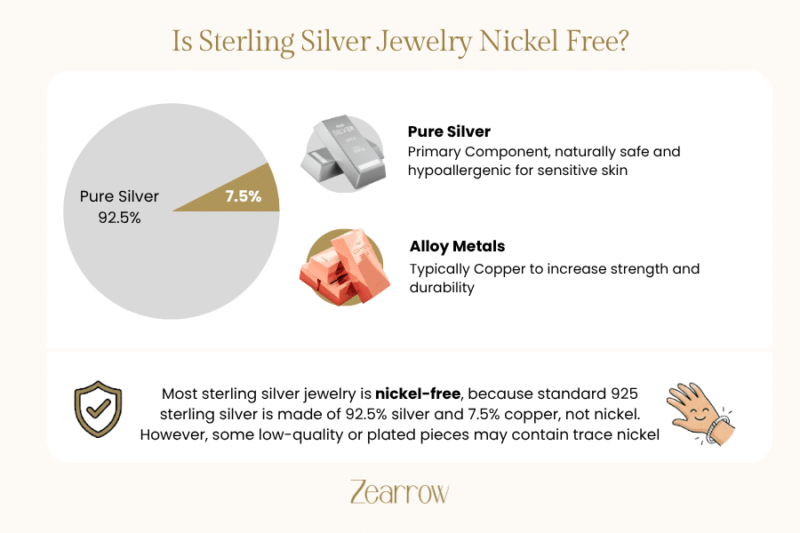 Is Sterling Silver Jewelry Nickel Free