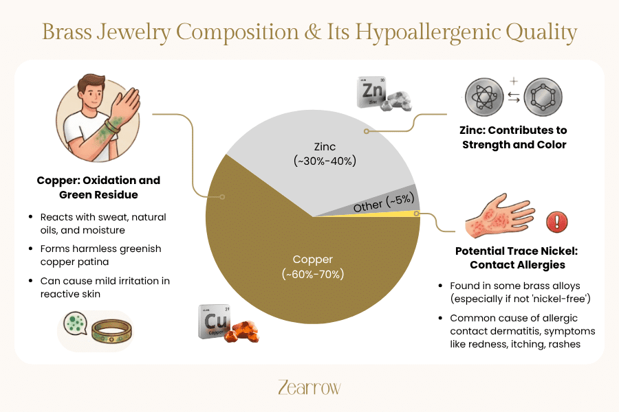 What is Brass Jewelry Made Of?