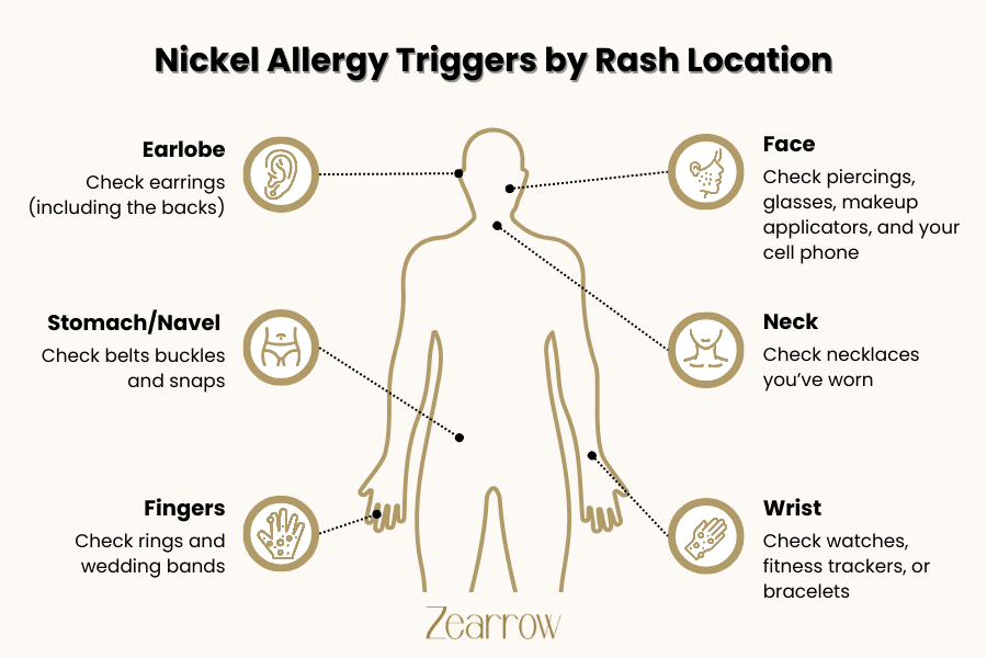 Risks of Nickel for Sensitive Skin