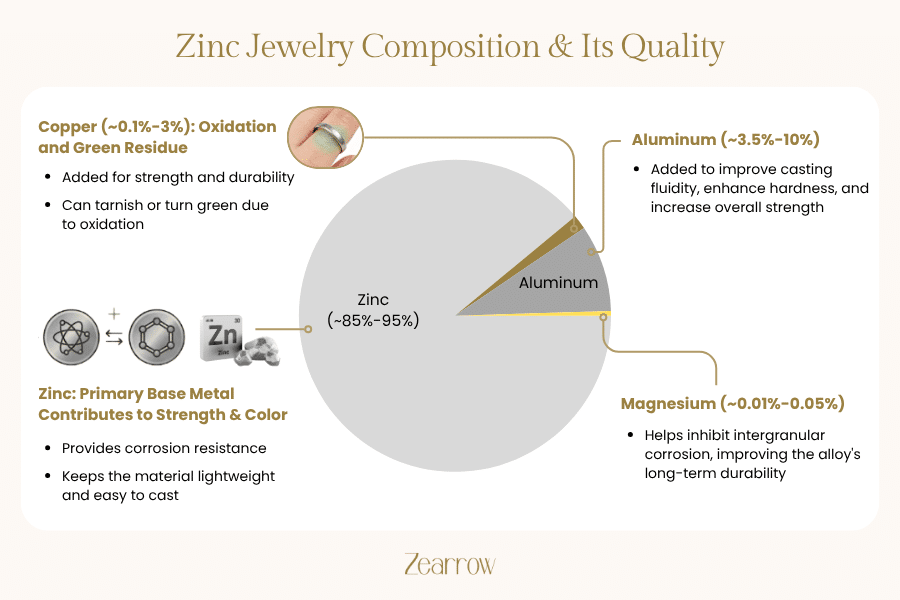 Does Zinc Jewelry Tarnish Or Turn Green