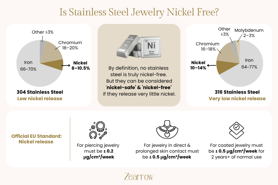 Is Stainless Steel Jewelry Nickel free