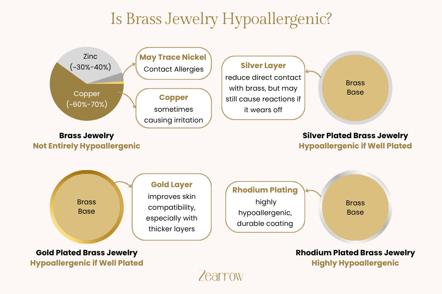 Is Brass Jewelry Hypoallergenic?